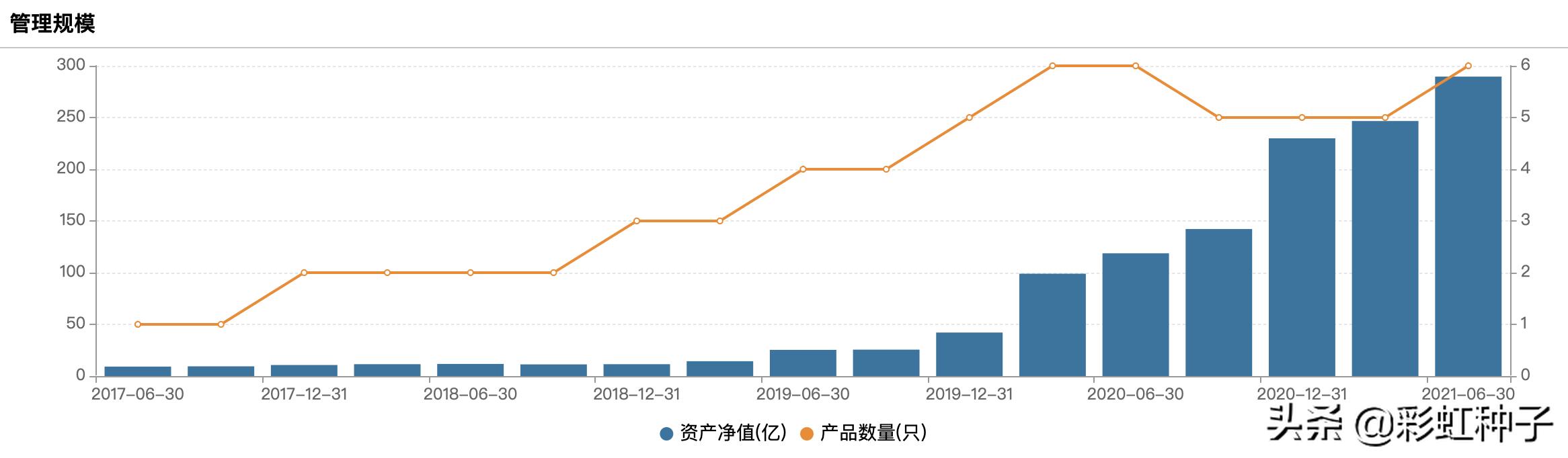 泓德基金值不值得买,泓德基金秦毅最新评论