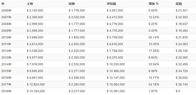中国父母给在加拿大的孩子买房,加拿大父母给孩子买房合适吗