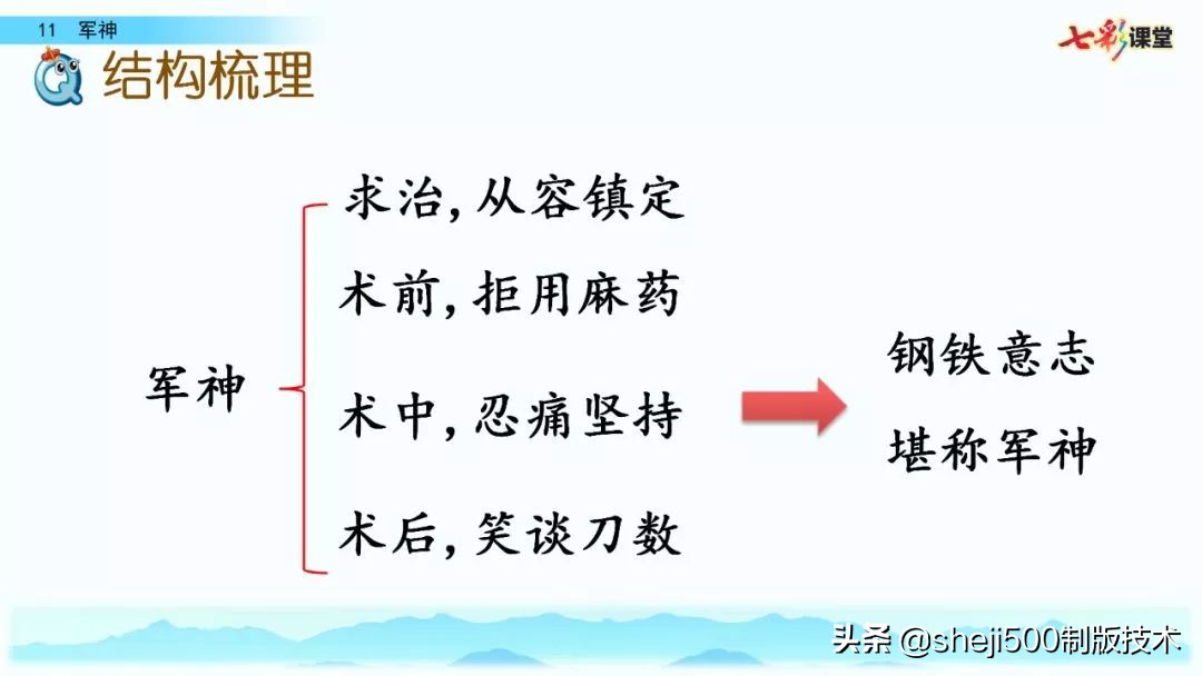 五年级下册语文第11课军神预习,五年级下册部编版11课军神预习