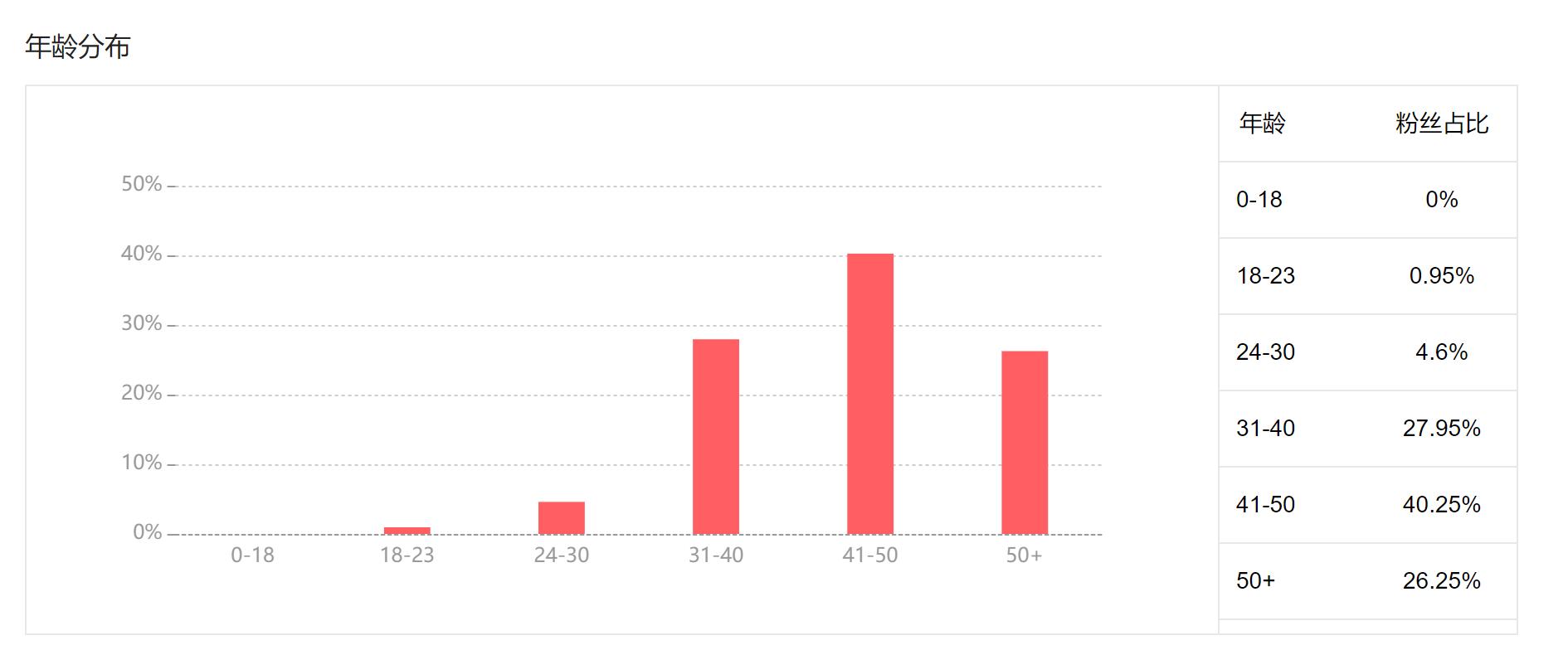 新手小白快速逆袭,从新手到大神100天逆袭