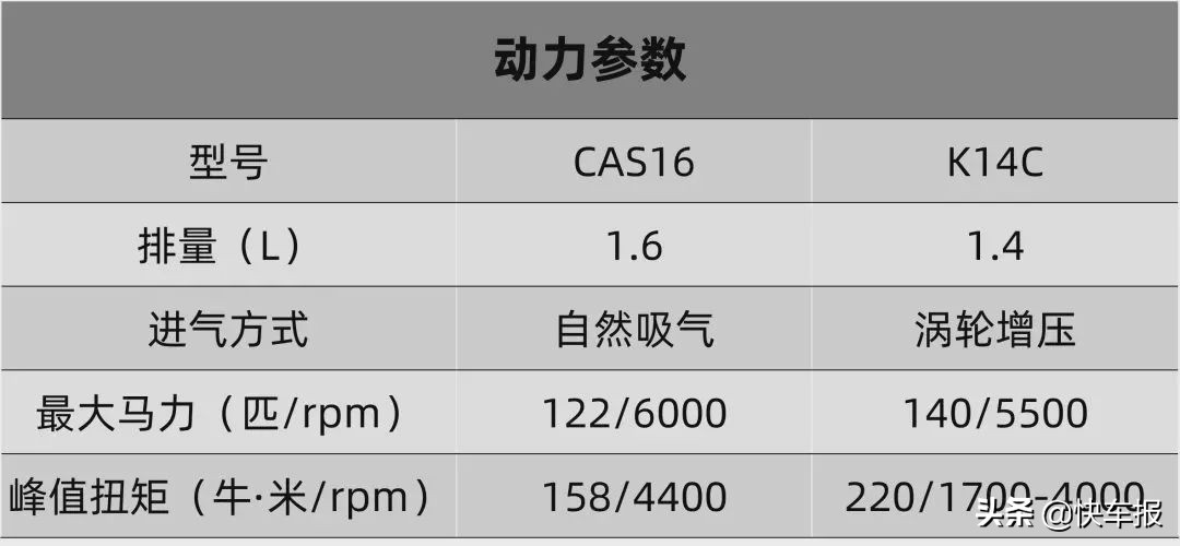 铃木骁途公认缺点,长安铃木骁途哪款好