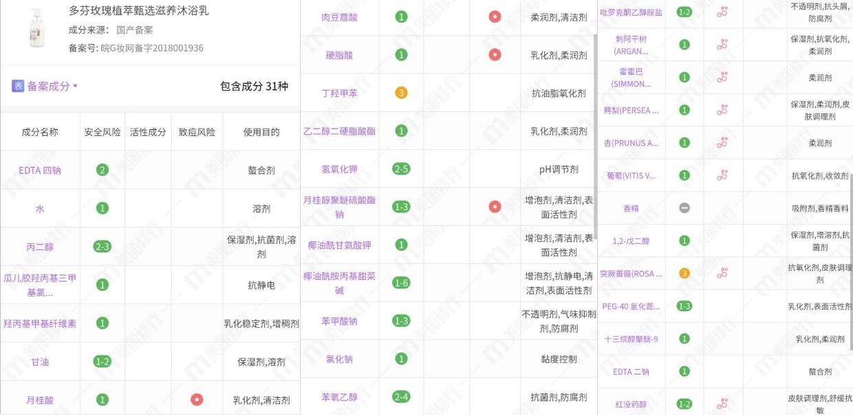 澳宝沐浴露跟舒肤佳,澳宝沐浴露推荐经典款