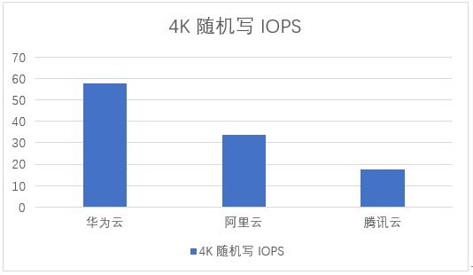 华为云阿里云浪潮云,华为云阿里云腾讯云亚马逊