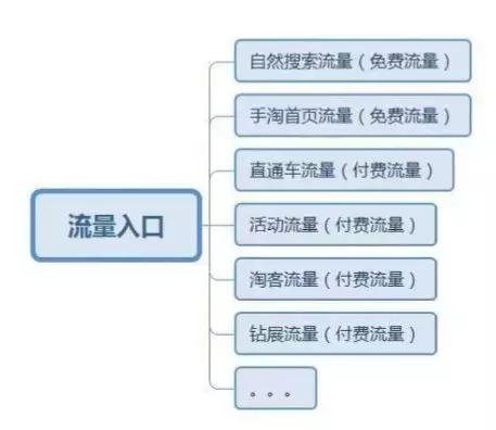 娣樺疂搴楅摵杩愯惀鍥涗釜閲嶈缁嗚妭,娣樺疂搴楅摵杩愯惀鍥涗釜閲嶈闃舵