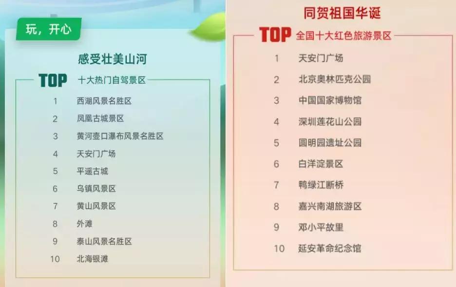 十一长假6亿人出游,十一有6亿人出游你信吗