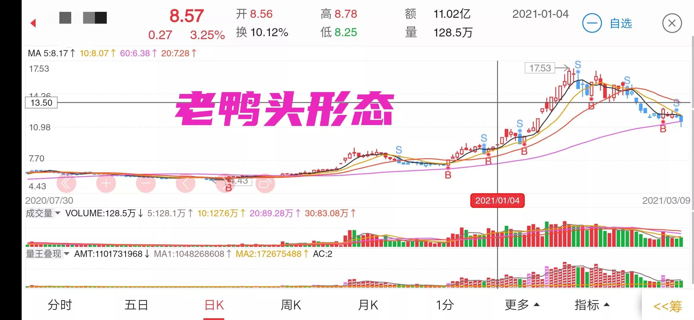 超级强势股起涨前的量价特征,温故知新谈股市
