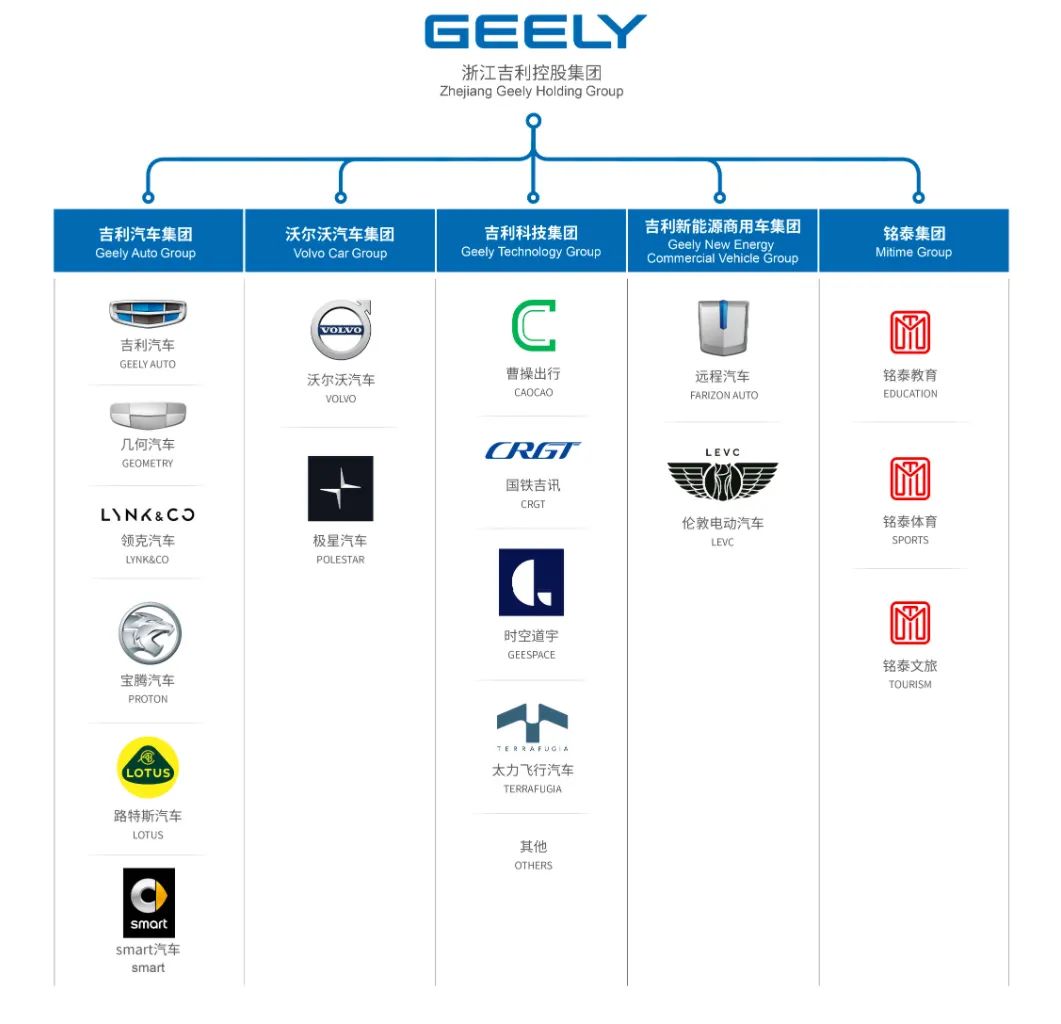 李书福的关键时刻