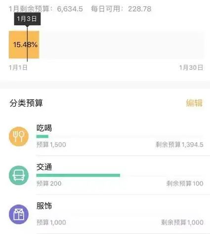 年存10万的人都是怎么赚钱的,年轻人存款15万应该做什么