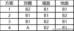 2018一级注册防火工程师《技术实务》真题与答案