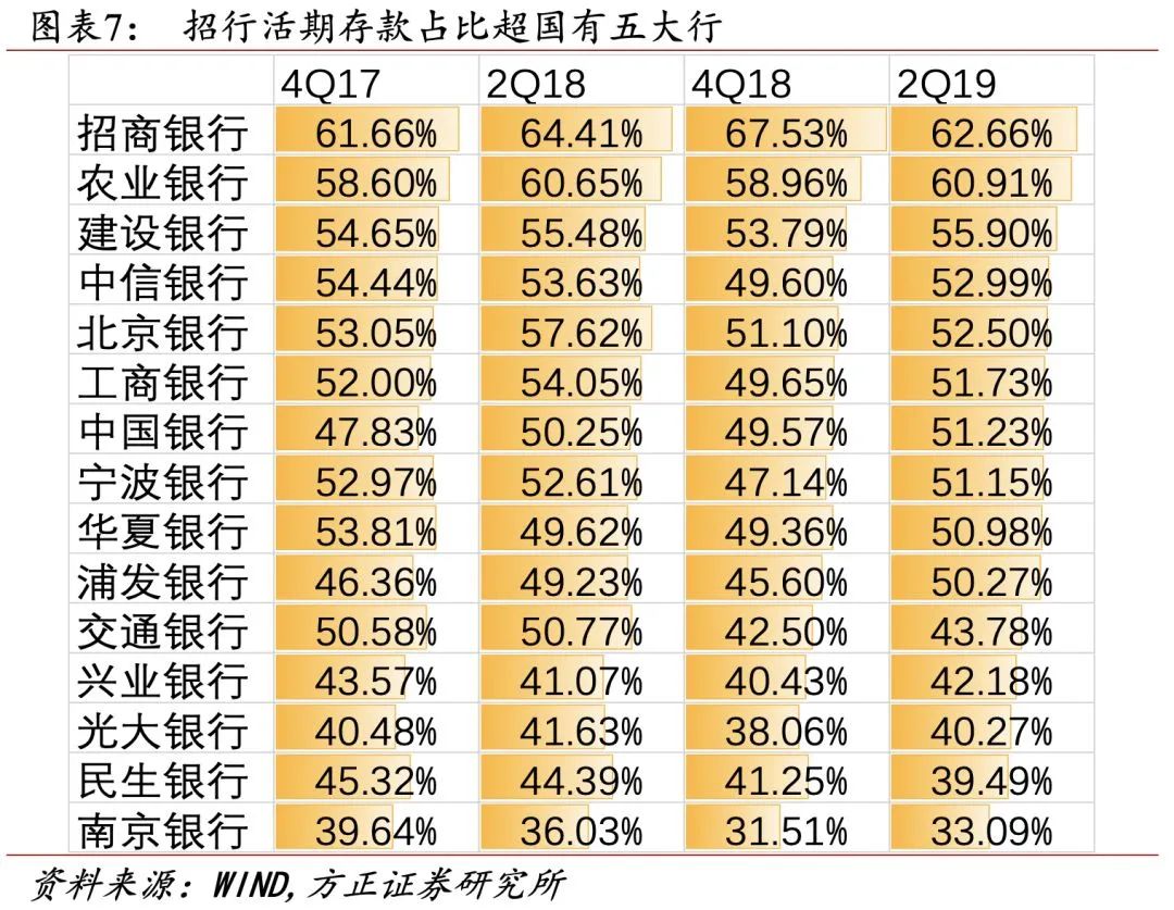招行二十年转型路，过去、现状与未来