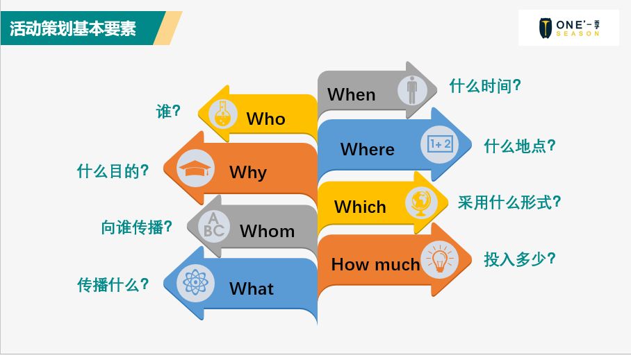 客户线下活动策划,线上线下活动策划