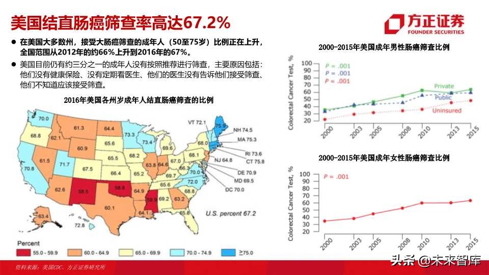 消化内科内镜介入,消化内镜综述