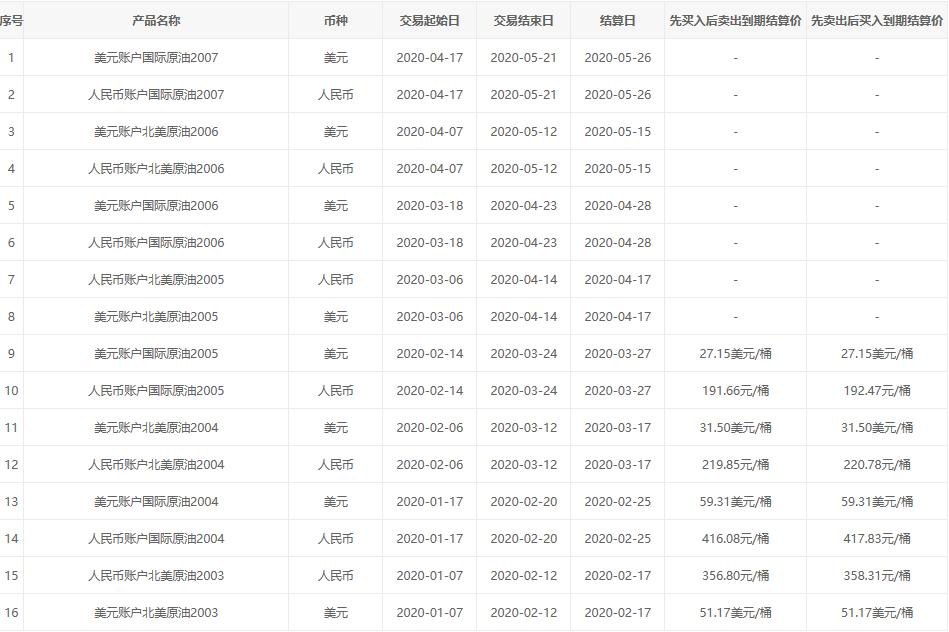 一文读懂|银行账户原油连续产品是份额调整进阶版，继续持有吗？