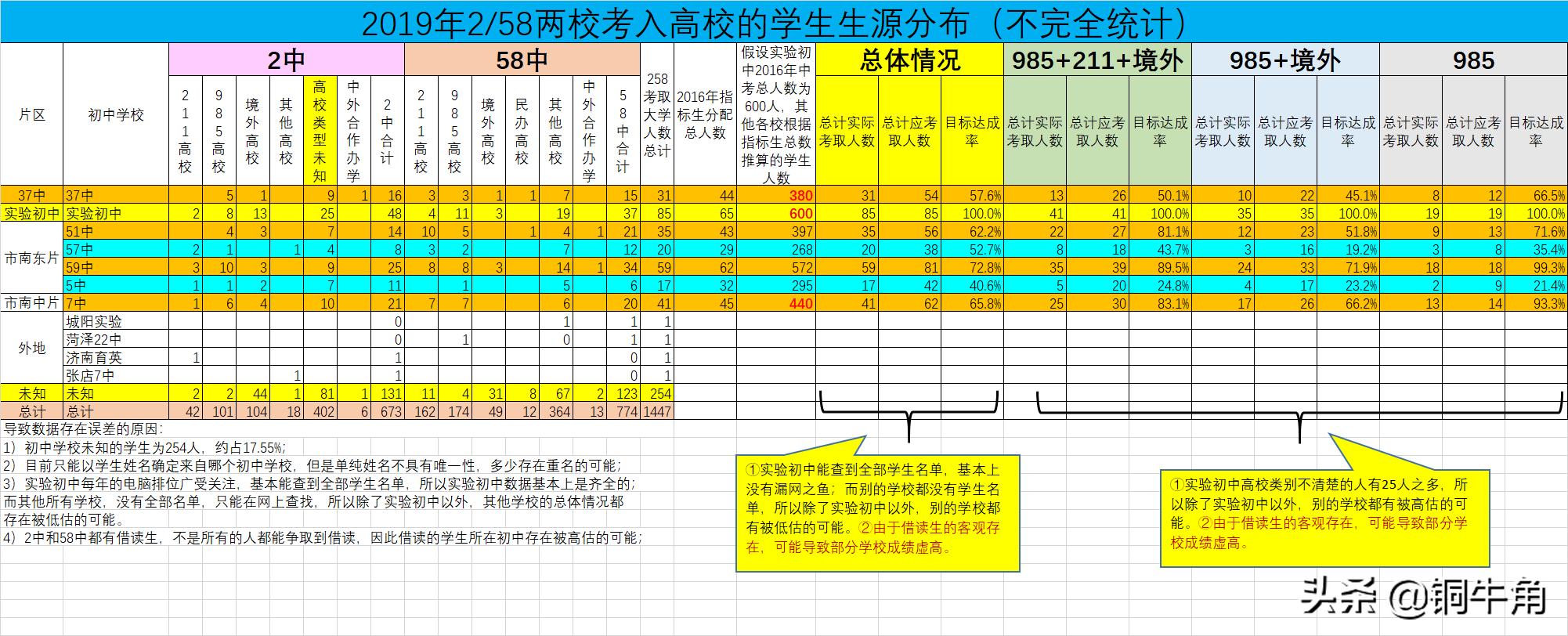青岛51中初中好吗,青岛51中是什么档次
