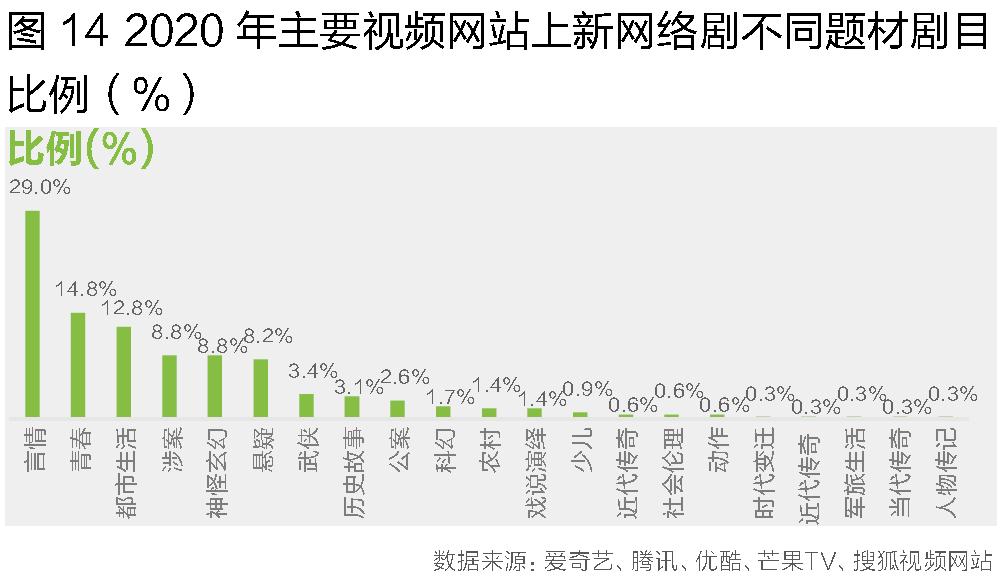 “剧”实以告，“网”事知多少？——视频网站“剧”视察（下）
