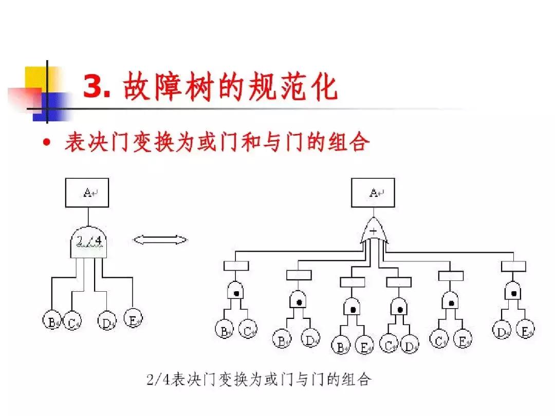 故障树分析法适用案例,故障树分析法的例子图