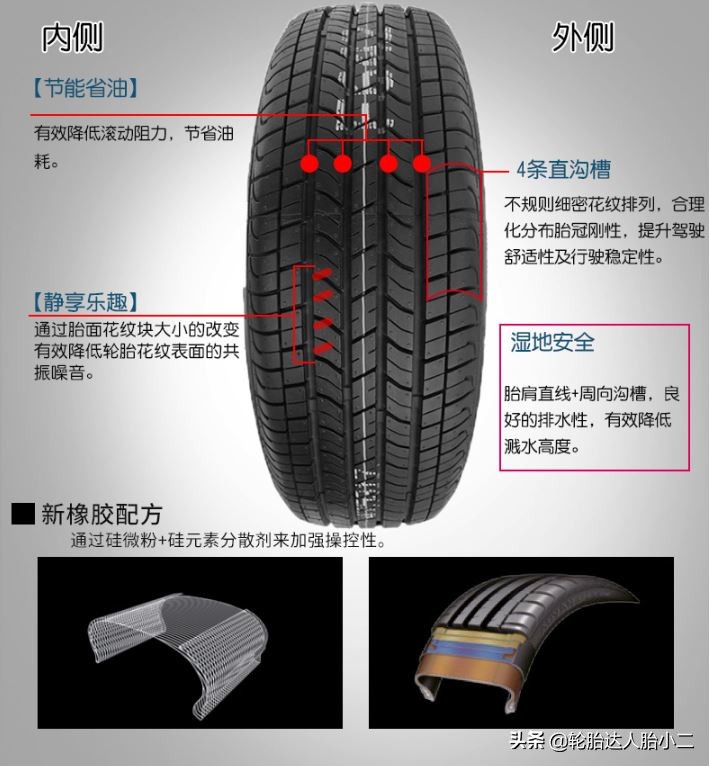 日产轩逸轮胎品牌怎么选,轩逸家用轮胎什么品牌好