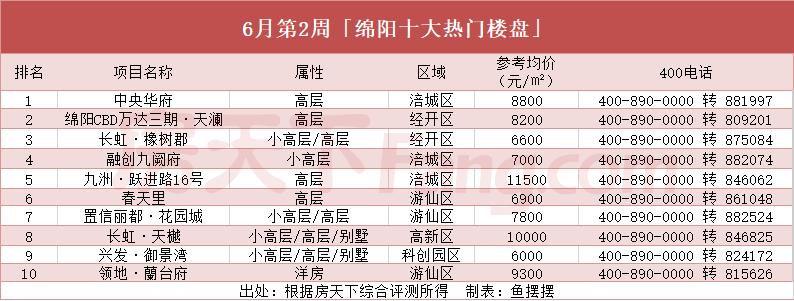 绵阳楼市最新是涨还是跌消息,绵阳促进房地产市场平稳健康发展