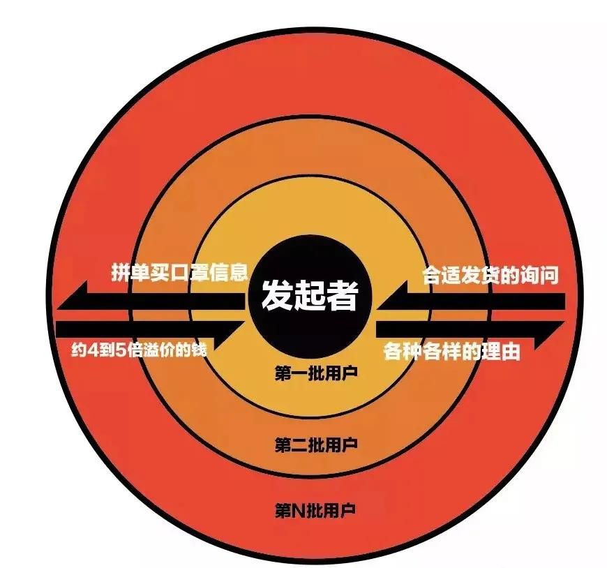 卖口罩融资上百万,卖口罩赚了20万元