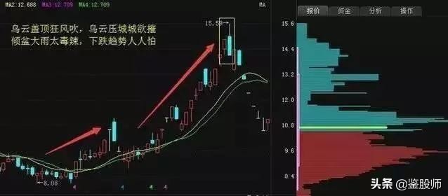 炒股高手买股票技巧,炒股怎么卖出股票新手必知