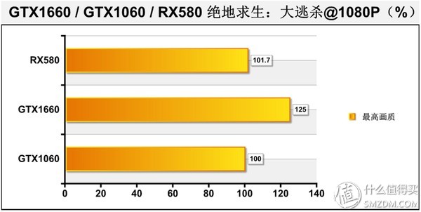 显卡性能天梯图gtx1660,甜品级显卡横评