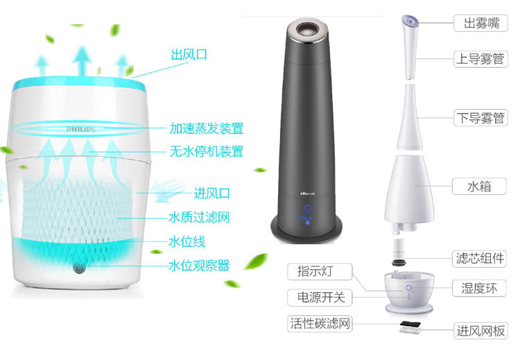 室内干燥加湿器管用吗,室内干燥除了加湿器还有什么办法