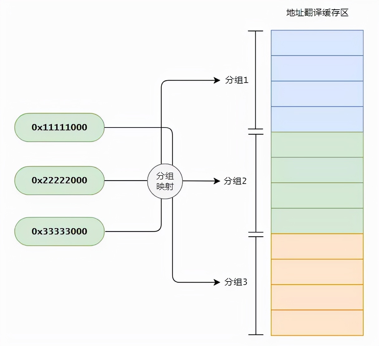CPU加了缓存后，有人急了