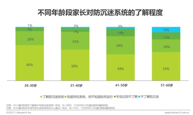 2022游戏防沉迷认证,现在游戏防沉迷的现状
