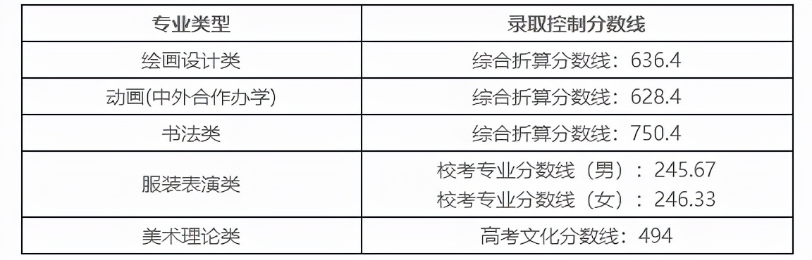 湖北美术学院和西安美院哪个好,九大美院艺术类专业排名