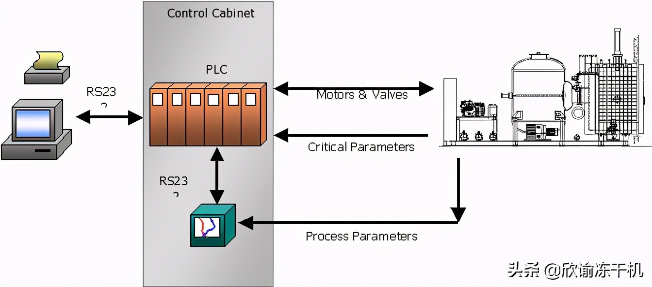 冻干机维修视频大全,合肥冻干机维修