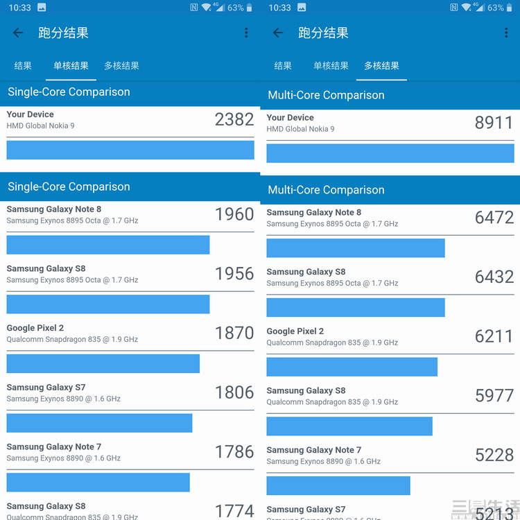 nokia9pureview音质,nokia9pureview照片处理