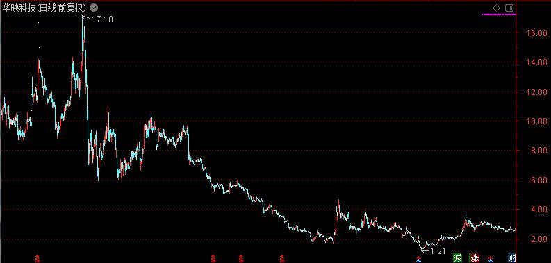 华映科技还有救吗,华映科技事迹巨亏为何