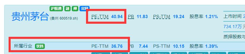 财务指标怎么分析市盈率,财务指标股票估值