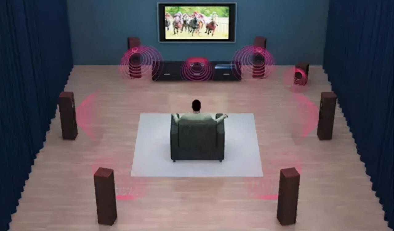 音箱怎样摆位各个位置都好听,音箱摆位对音质的影响