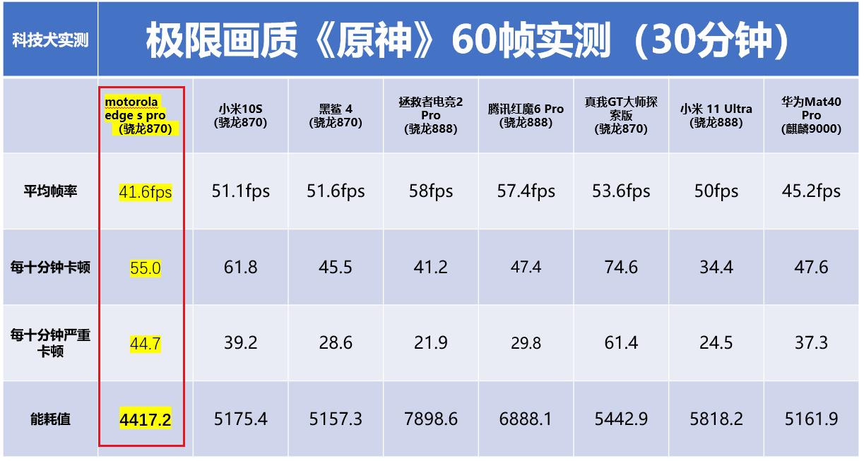 motorolaedgespro屏幕大小,motorolaedgespro散热怎么样