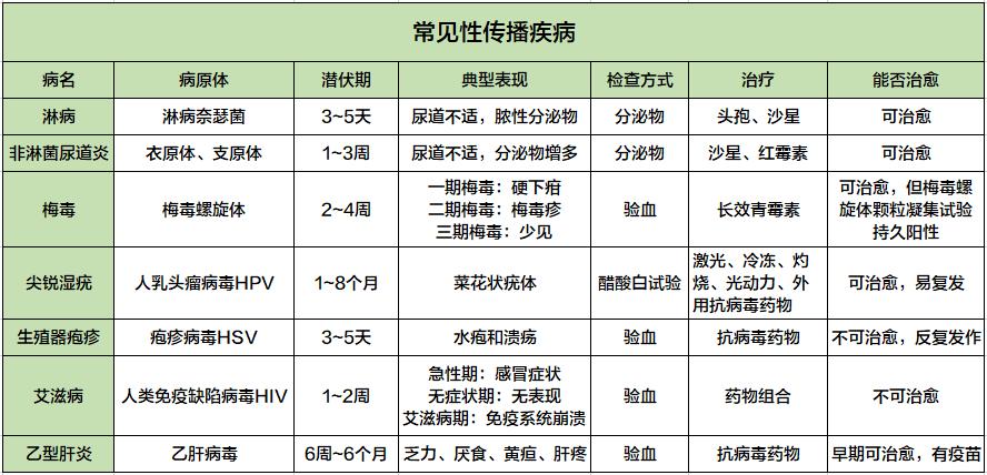 有没有性病，看脸就知道了？