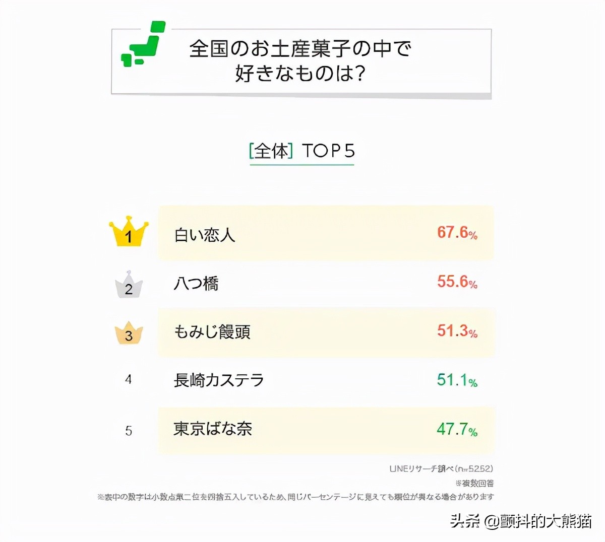 日本特产点心,日本土特产点心