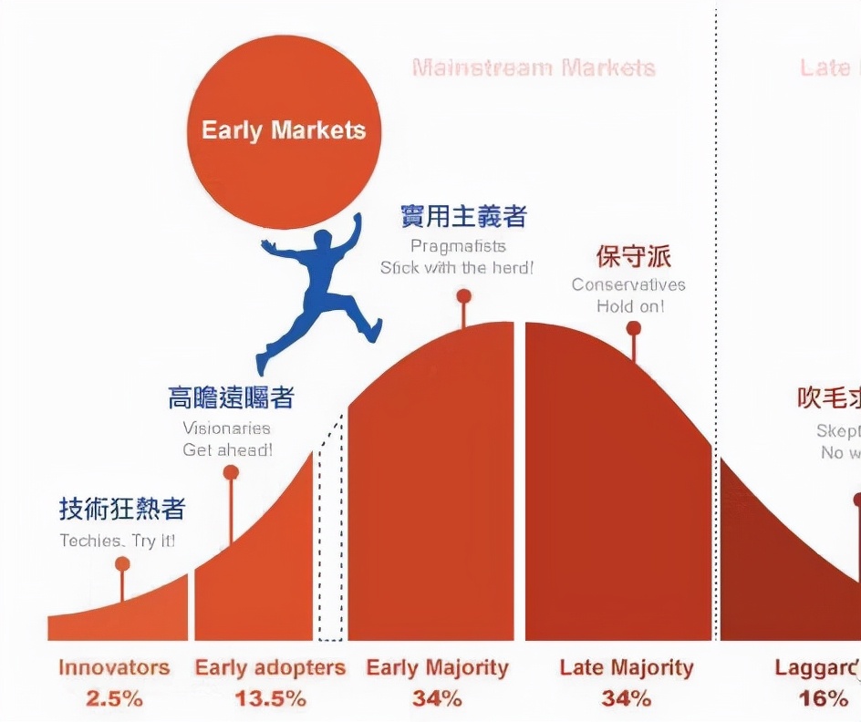 一个普通人进化成资本家的至上法宝——“地缘套利”