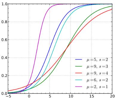 概率分布算法实现,概率分布平滑算法