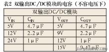 纹波和噪声和谐波的区别,谐波失真听起来是怎样的