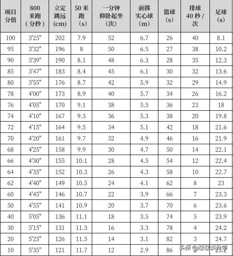 西安体育中考五大延迟体考,中考体育延迟