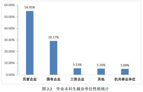 北京科技大学毕业生怎么样了？50%留北京，收入高于211平均水平