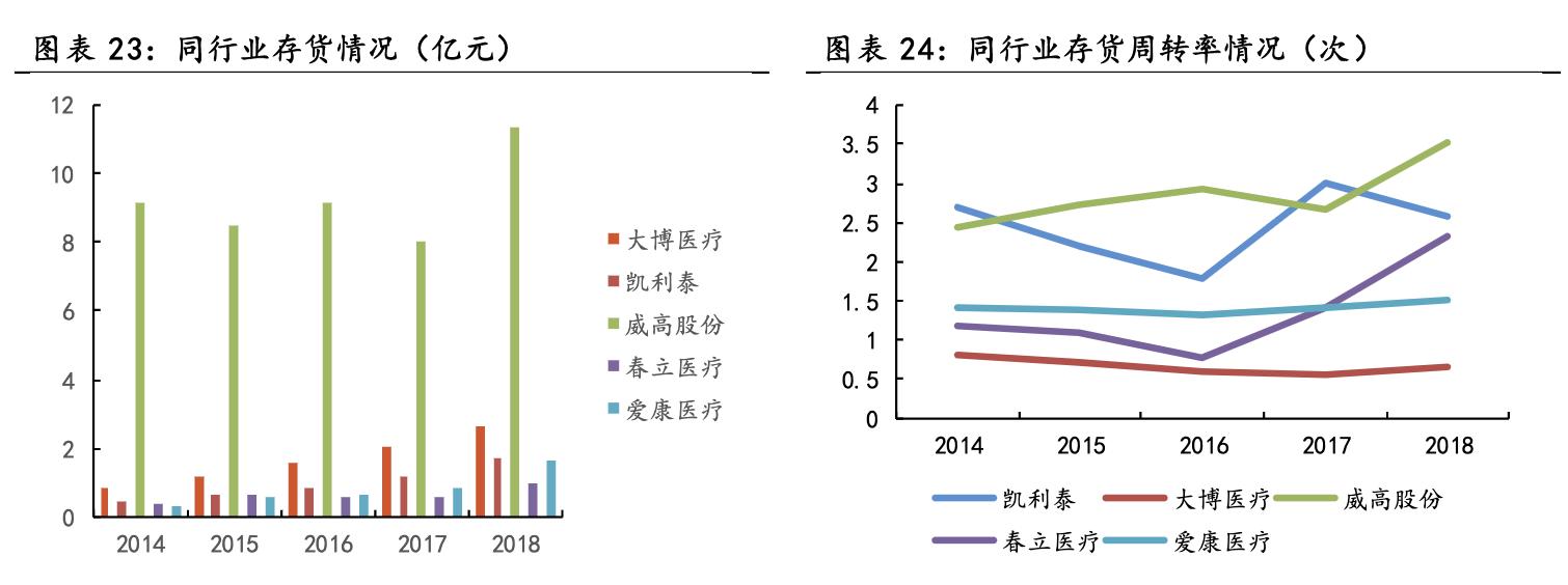 大博医疗骨科整体方案,骨科医疗龙头企业