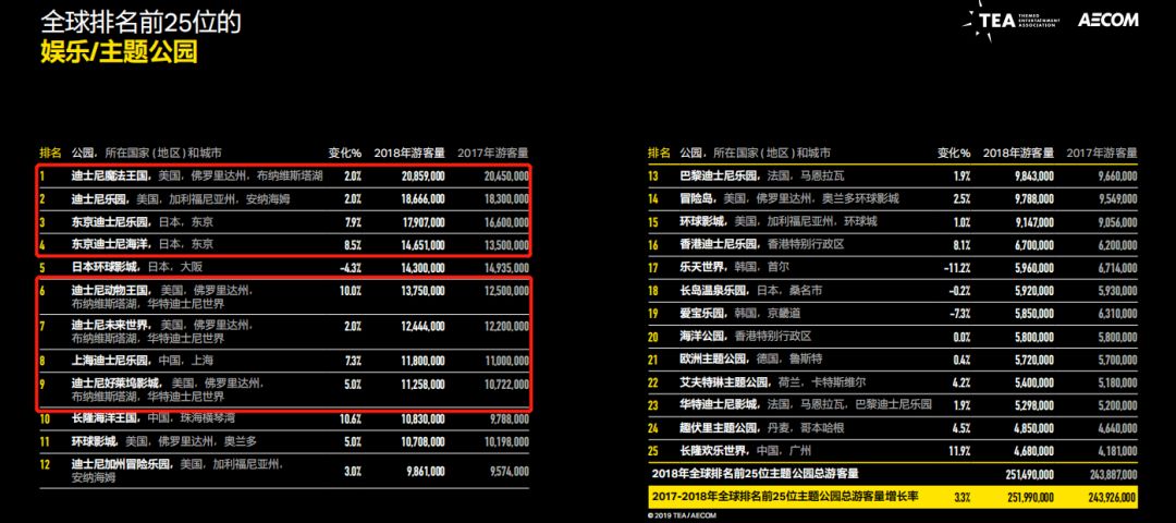 以中国文化为主题的主题公园,中国主题文化公园