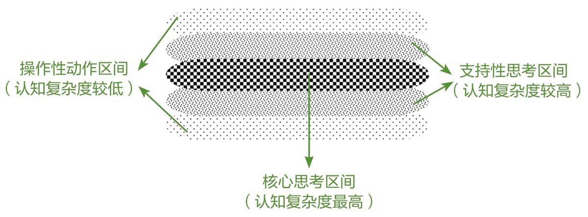 小心！别让“多任务工作”害了你