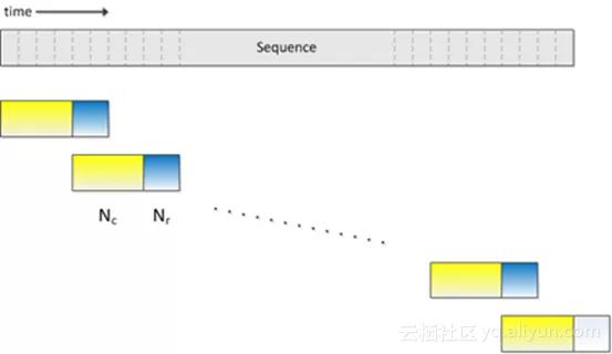 阿里离线语音识别,人工智能语音识别模型