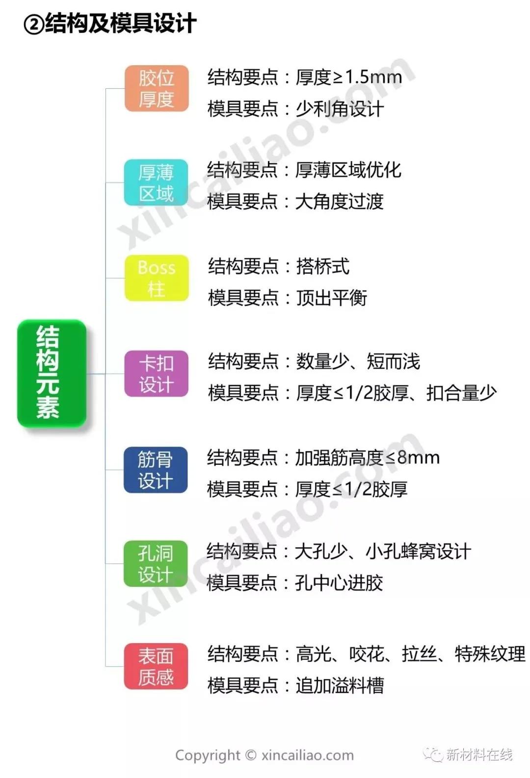 一文看懂汽车家电应用新宠——免喷涂材料（附企业名录）