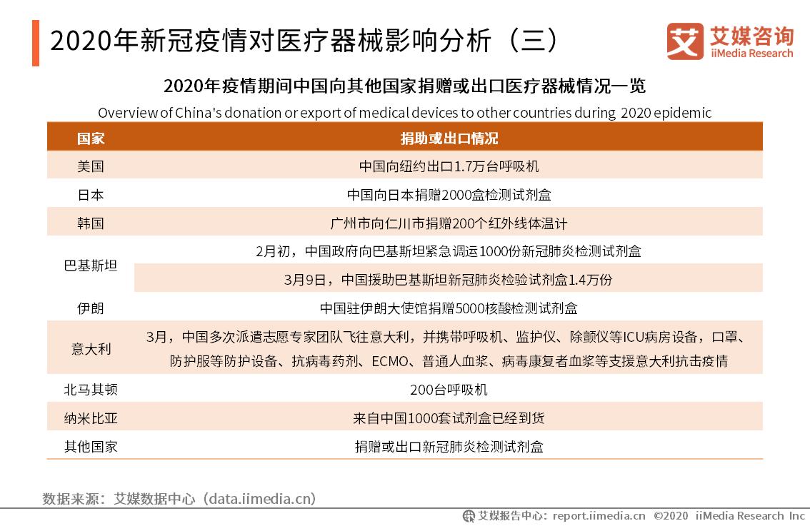 2020后疫情时代,后疫情时代2021年