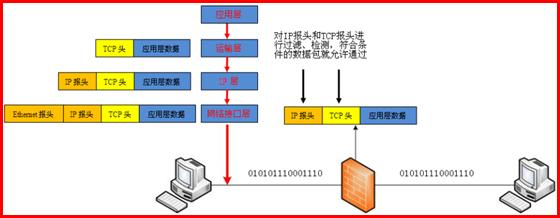 系统安全防护硬件防火墙,网盾和防火墙的区别