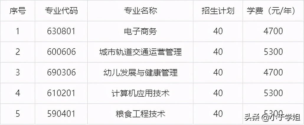 2021社会招生全日制本科官网,面向社会招生全日制大专时间